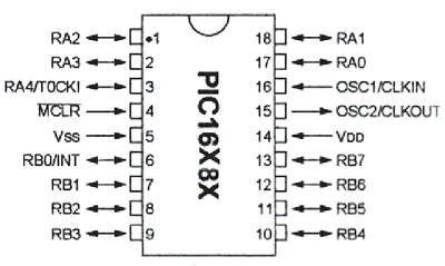 PIC Microcontroller 16F84 Pins Diagram