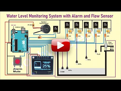 Water Level Monitoring System with Alarm and Flow Sensor