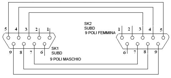 Wiring diagram for the cable serial to use.