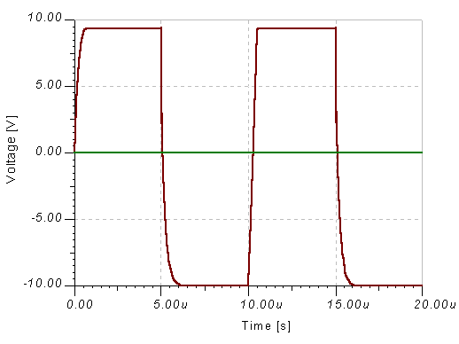 Square wave Response with 100kHz Input Signal Applied Diagram