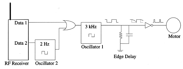 Block Diagram of the pager unit