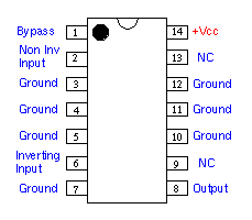 Linear IC's Diagram