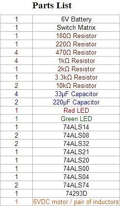 Parts of List Electronic Locker / Lock