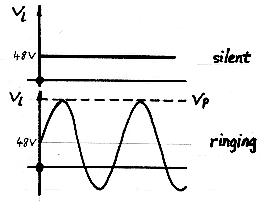 Phone Signals Diagram