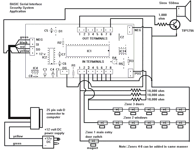 Basic Serial Interface Security System Application Diagram