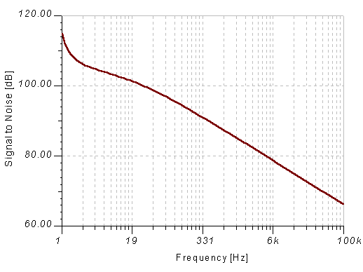 Signal to Noise Ratio at Output Diagram