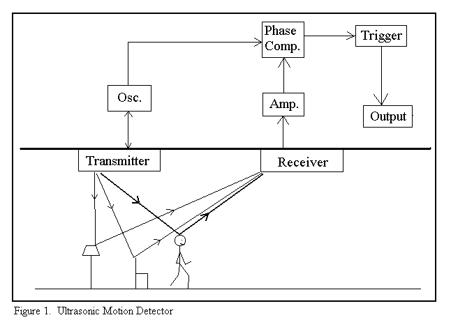 Ultrasonic Motion Detectors Diagram
