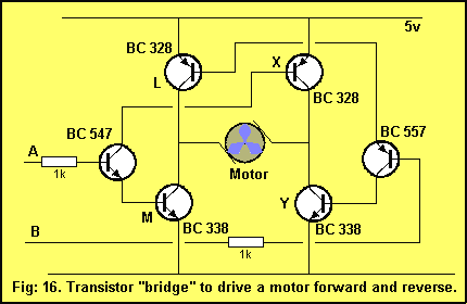 Transistor "bridge" to drive a motor forward and reverse.