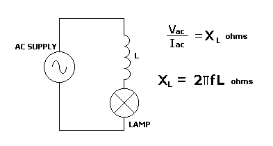 Inductive Reactance Diagram