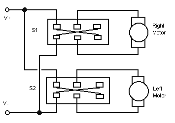 Robotic Block Diagram