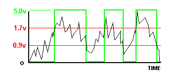 Schmitt Trigger Waveform Diagram