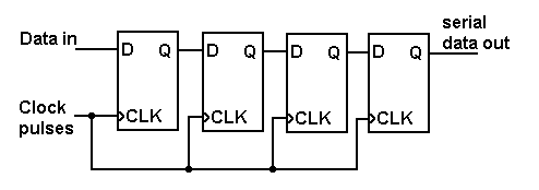 SISO Shift Register Block Diagram