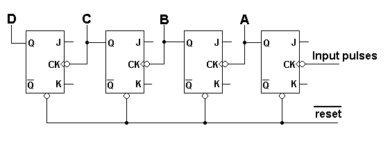 Asynchronous Up Counters Diagram