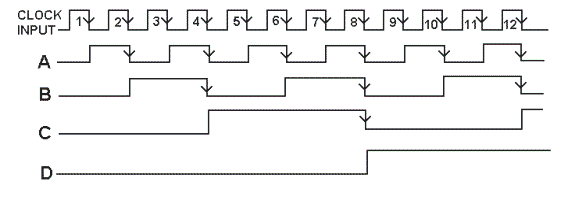 Asynchronous Up Counters Diagram