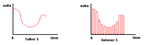 Multiplexers and Demultiplexers Pulse Diagram