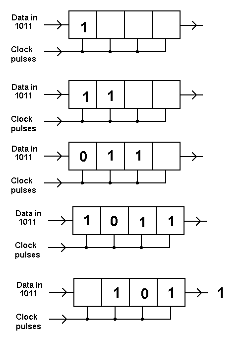 SISO Shift Register Diagram