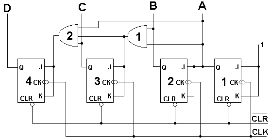 Synchronous Counters Block Diagram