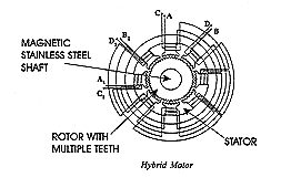 Hybrid Motor Diagram
