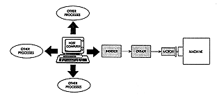 Integrated Control Diagram