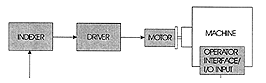 Stand Alone Operation Diagram