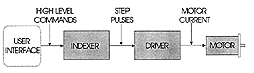 stepper motor block diagram