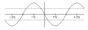 Friction and the Dead Zone Graph