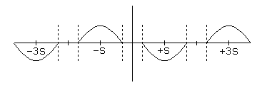 Friction and the Dead Zone Graphic