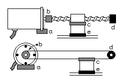 Controlling resonance in the mechanism Diagram