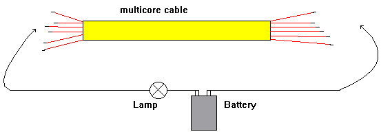 Continuity Testing Diagram