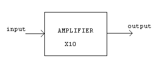 FREQUENCY RESPONSE Diagram