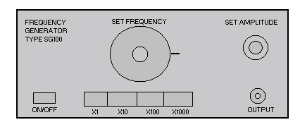 Signal Generators Diagram