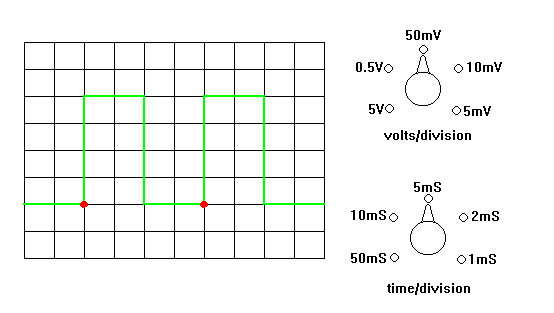 Using a Scope Graph Diagram