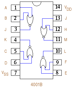 CMOS IC 4001 Pin Diagram