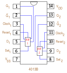 CMOS IC 4013 Pin Diagram