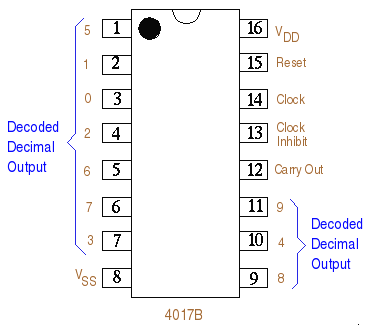 4017 Pin Diagram