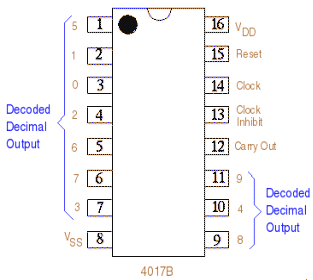 CMOS IC 4017 Diagram