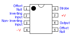 Op-Amp 741 Pin Diagram