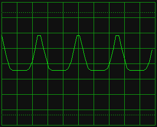 incorrectly adjusted waveform diagram