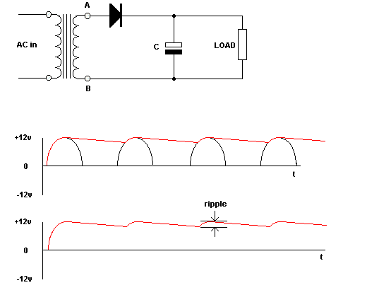 Reservoir Capacitor Diagram